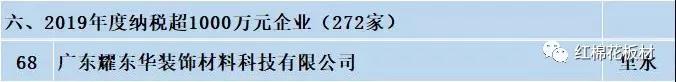 2019年纳税超1000万元企业（272家）.jpg