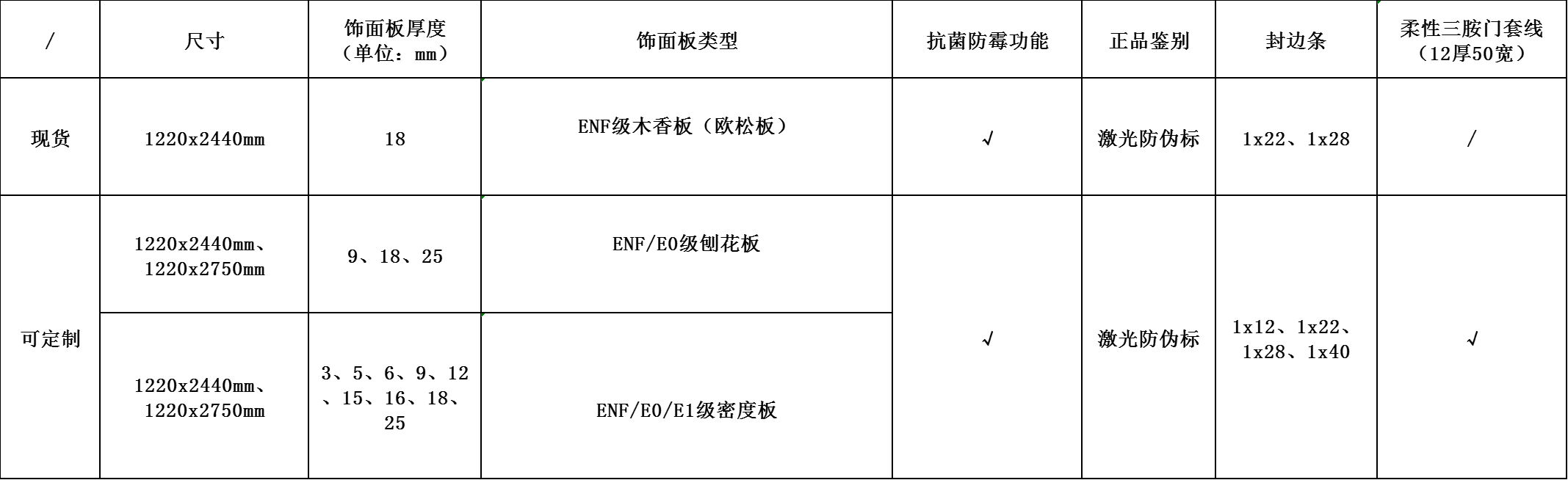 库存木香板花色参数.png