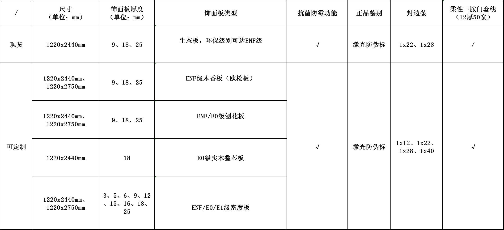 只有激光防伪标的库存花色参数.png