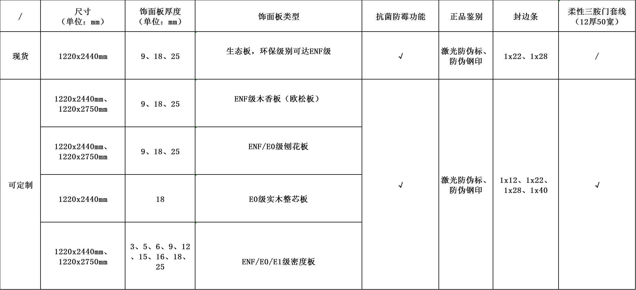 有防伪钢印和激光防伪标的库存花色参数.png